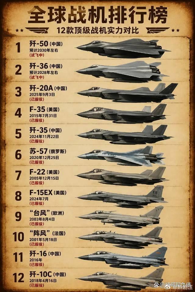全球战机排行榜​