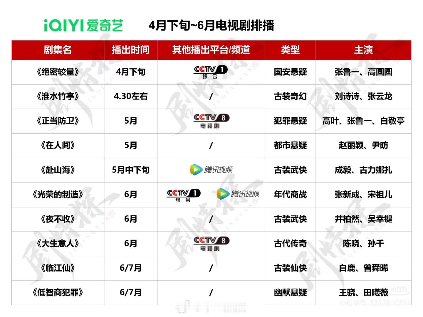 🐧🥝👖🥭4月下旬-8月预排播剧1.四月下旬刘诗诗《淮水竹亭》vs王子奇《