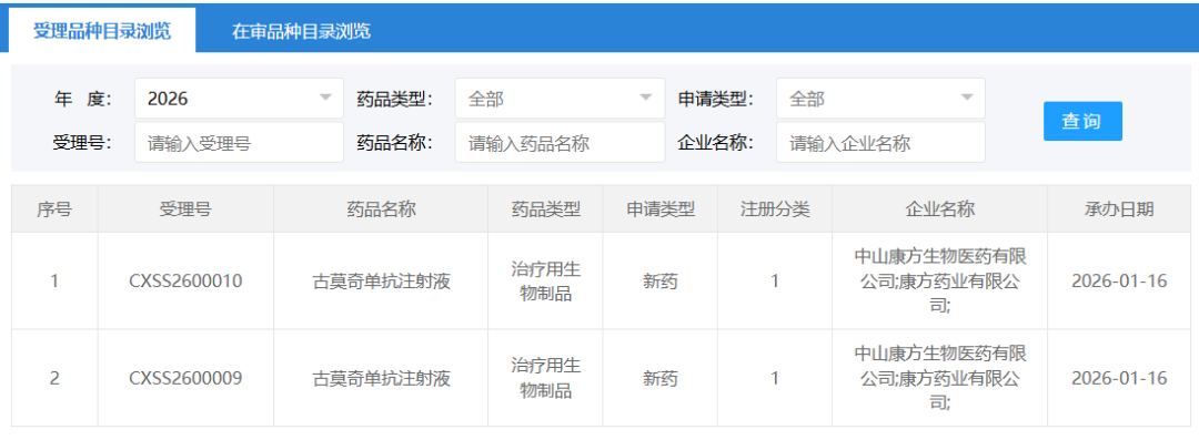 康方生物 IL-17A 单抗新适应症申报上市