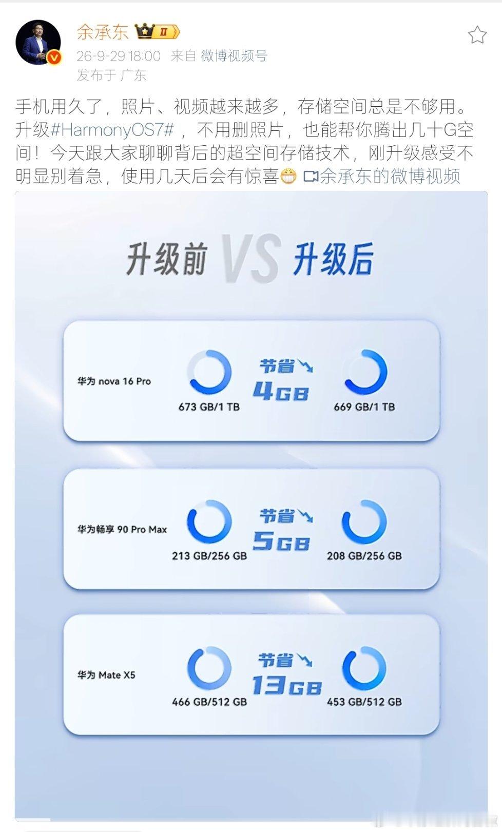 余承东介绍鸿蒙7存储技术【余承东称鸿蒙7不用删照片腾空间】9月29日，华为常务董