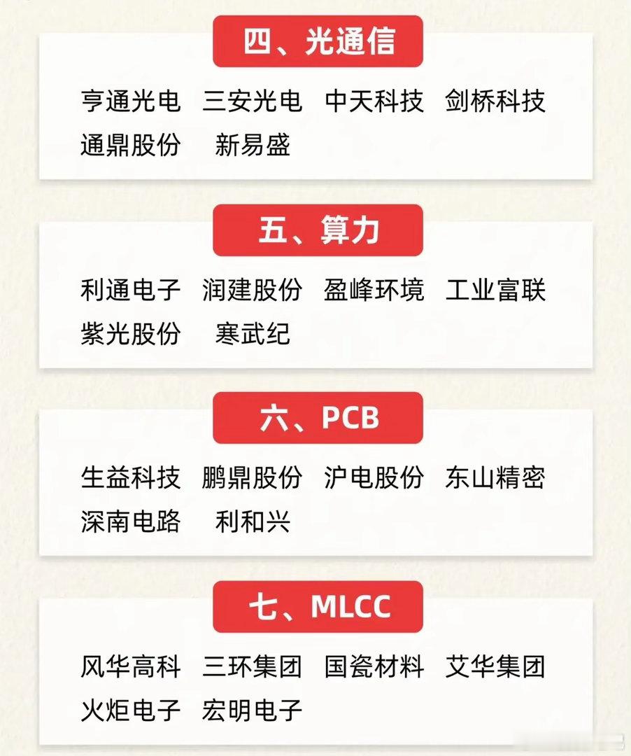 7月科技主线全景梳理！十大高景气赛道，把握中报行情核心方向