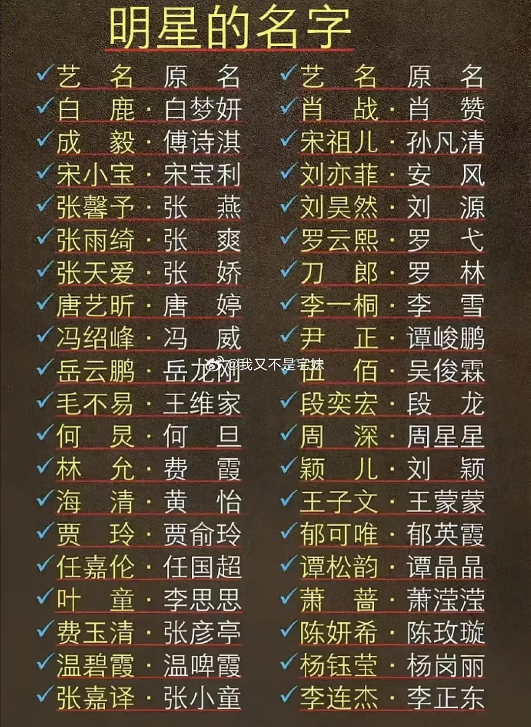 部分明星的原名与艺名名单上有部分人的原名可能有误，我记得刘亦菲其实现在的本名好像
