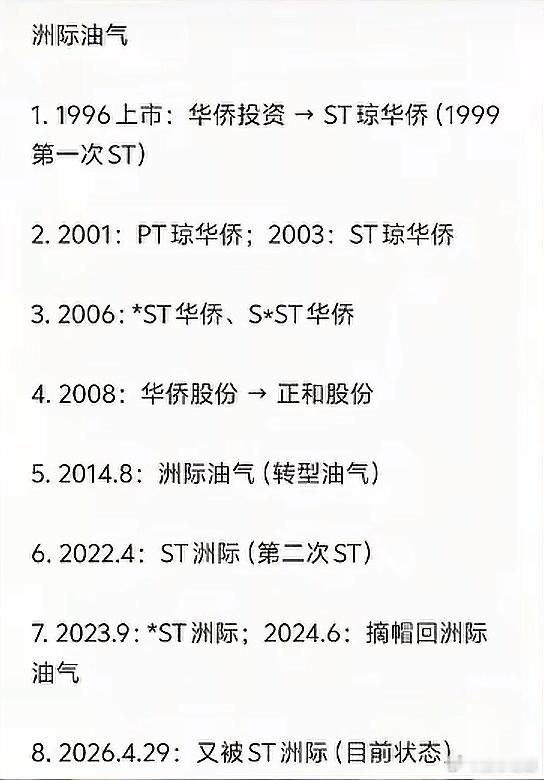 洲际油气背后是谁？这么厉害。自1996年上市以来，先后9次被实施ST，却又奇迹般