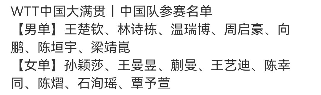 WTT北京大满贯赛初始名单出来了，国乒参赛名单见图，全体主力出战。排名够，但