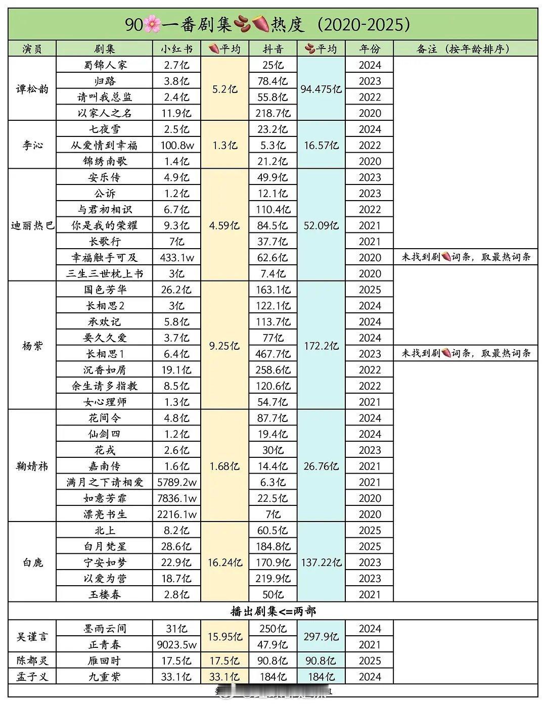 90花一番剧🍠抖热度​​​