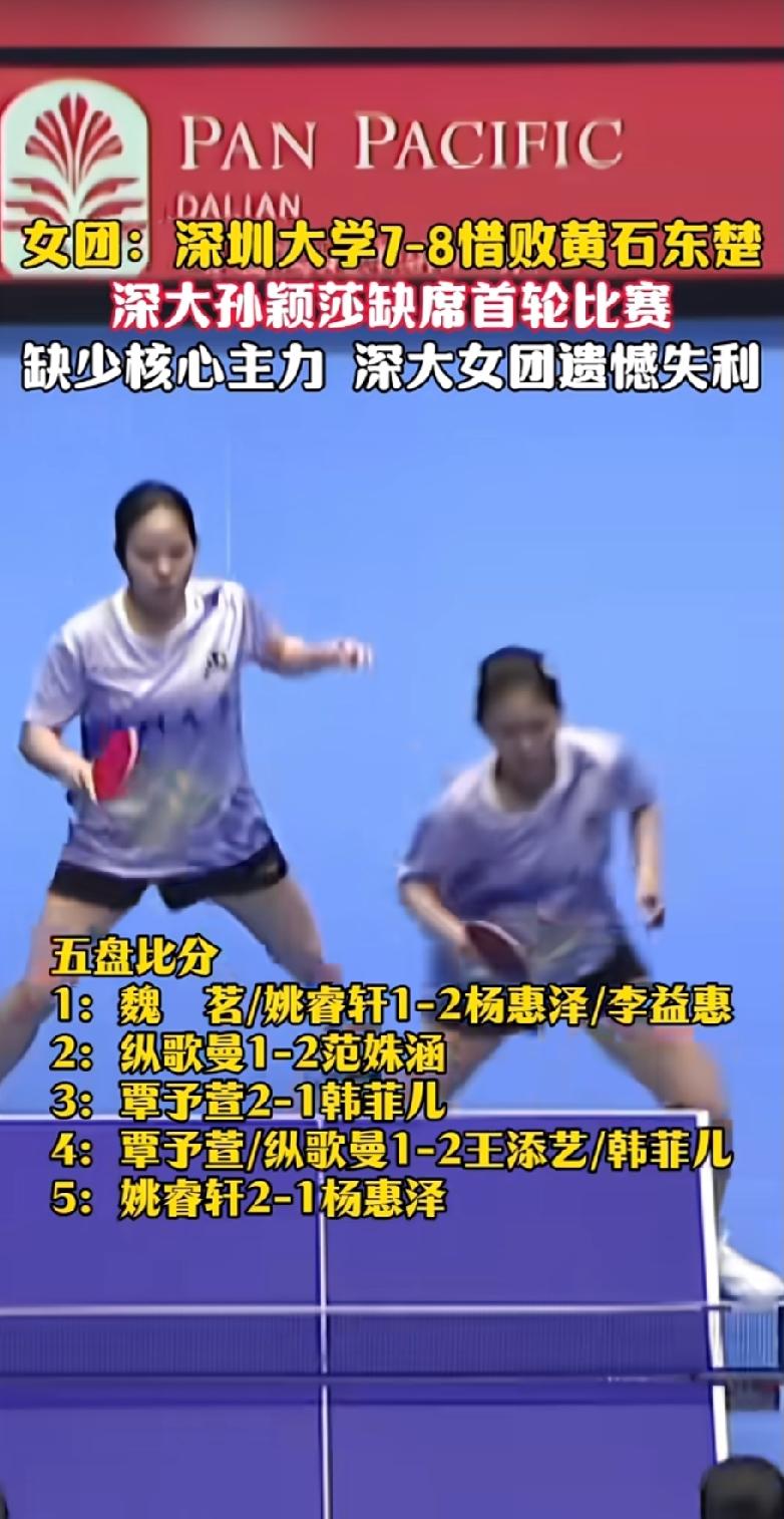 乒超女团首轮对决，深圳大学7:8惜败黄石东楚。本场孙颖莎缺席，队伍全由年轻小将