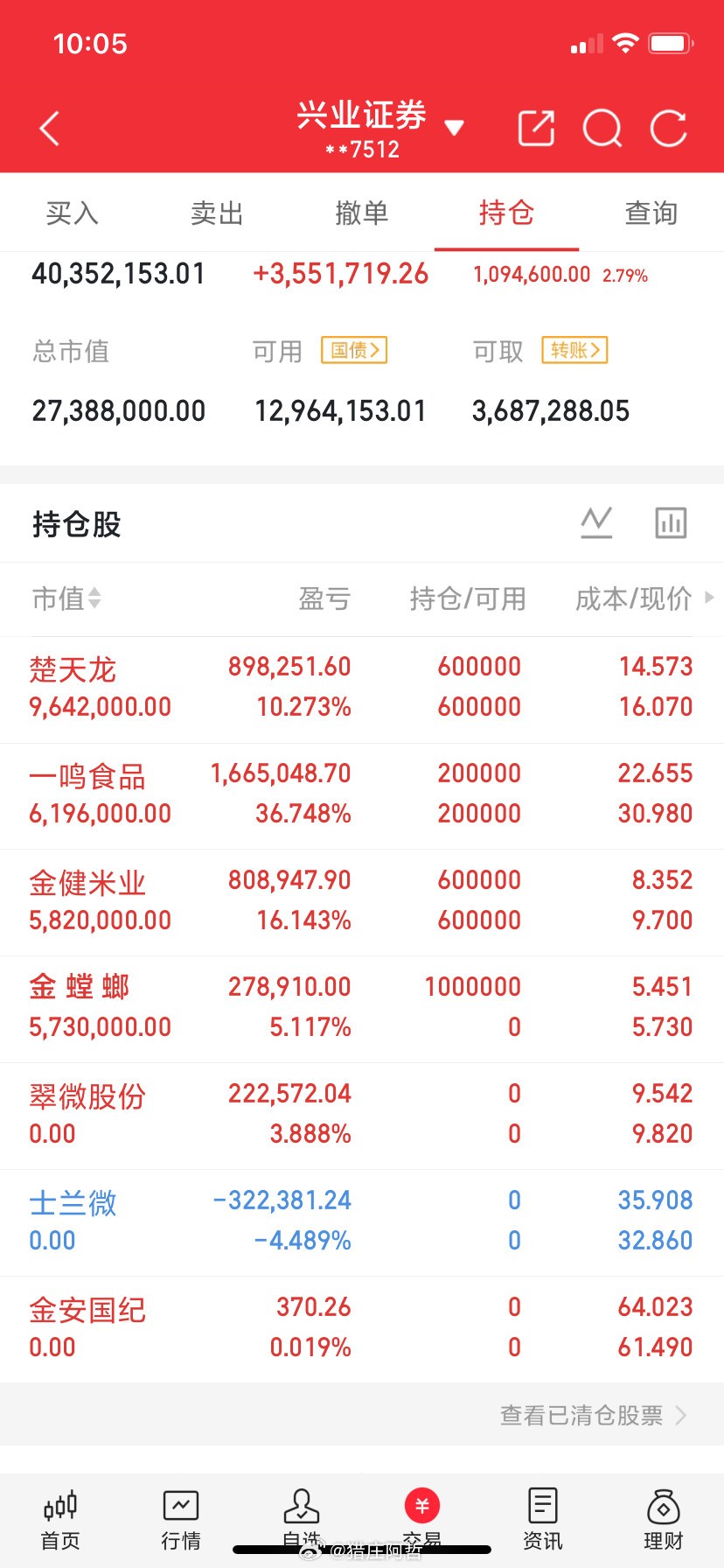 兄弟们，很多话不能说太明白，看图说话，你们都懂的对吧！​​​