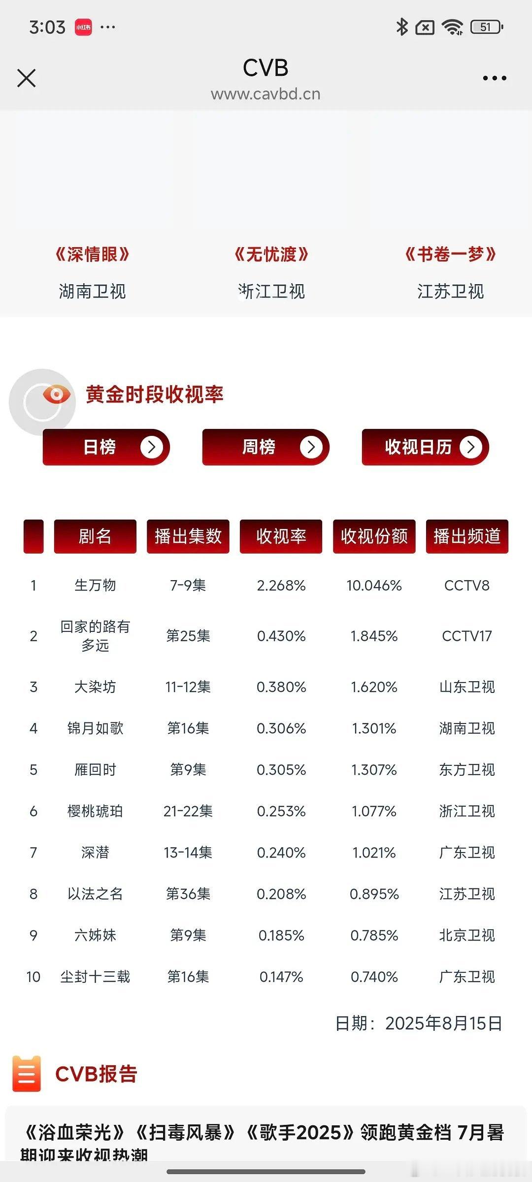 生万物cvb2.268%🔥🔥🔥你幂伟大无需多言，归来还得看我85搅弄风云