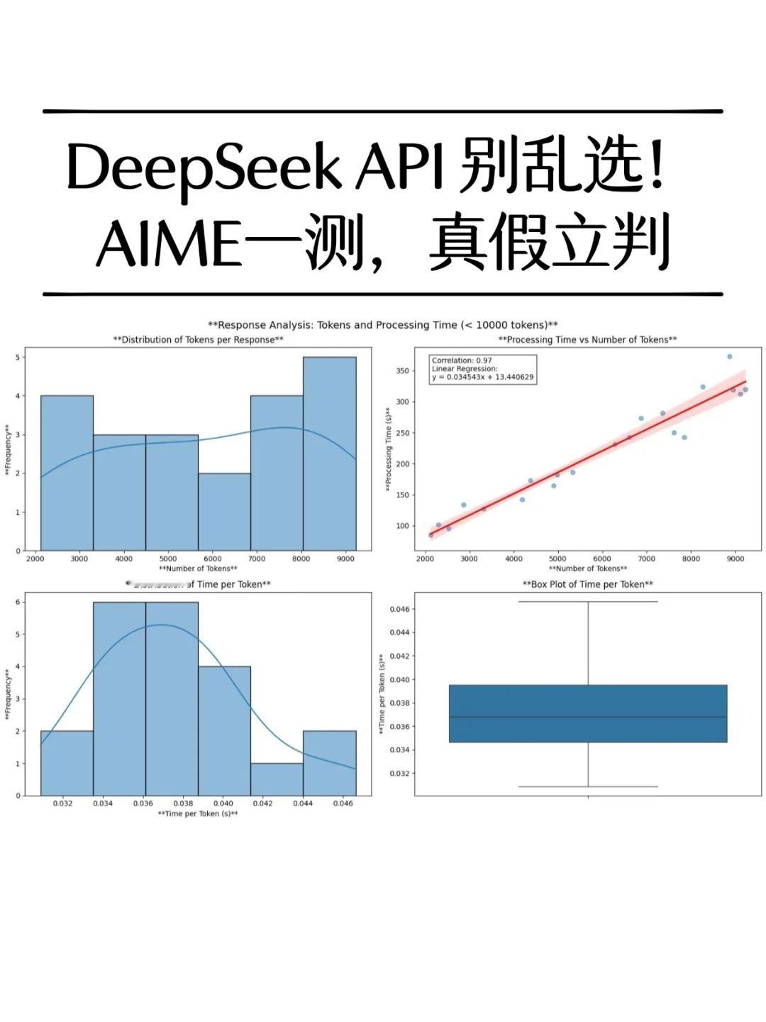 还得是满血版DeepSeekAPI，用的贼爽！😎最近好多小伙伴都说，市面上那