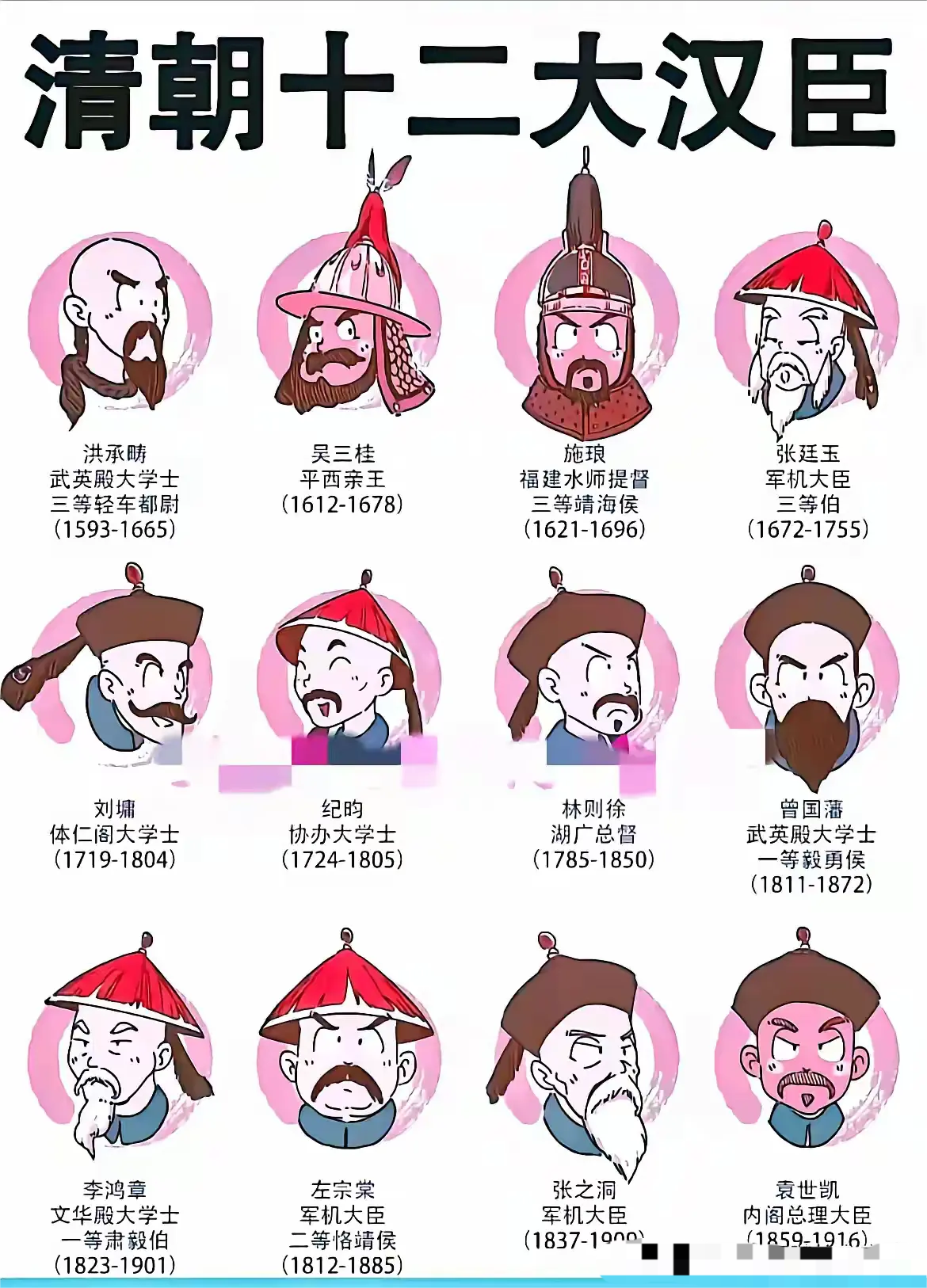 清朝的十二大汉臣，刘罗锅算一个，哪个最影响后世？