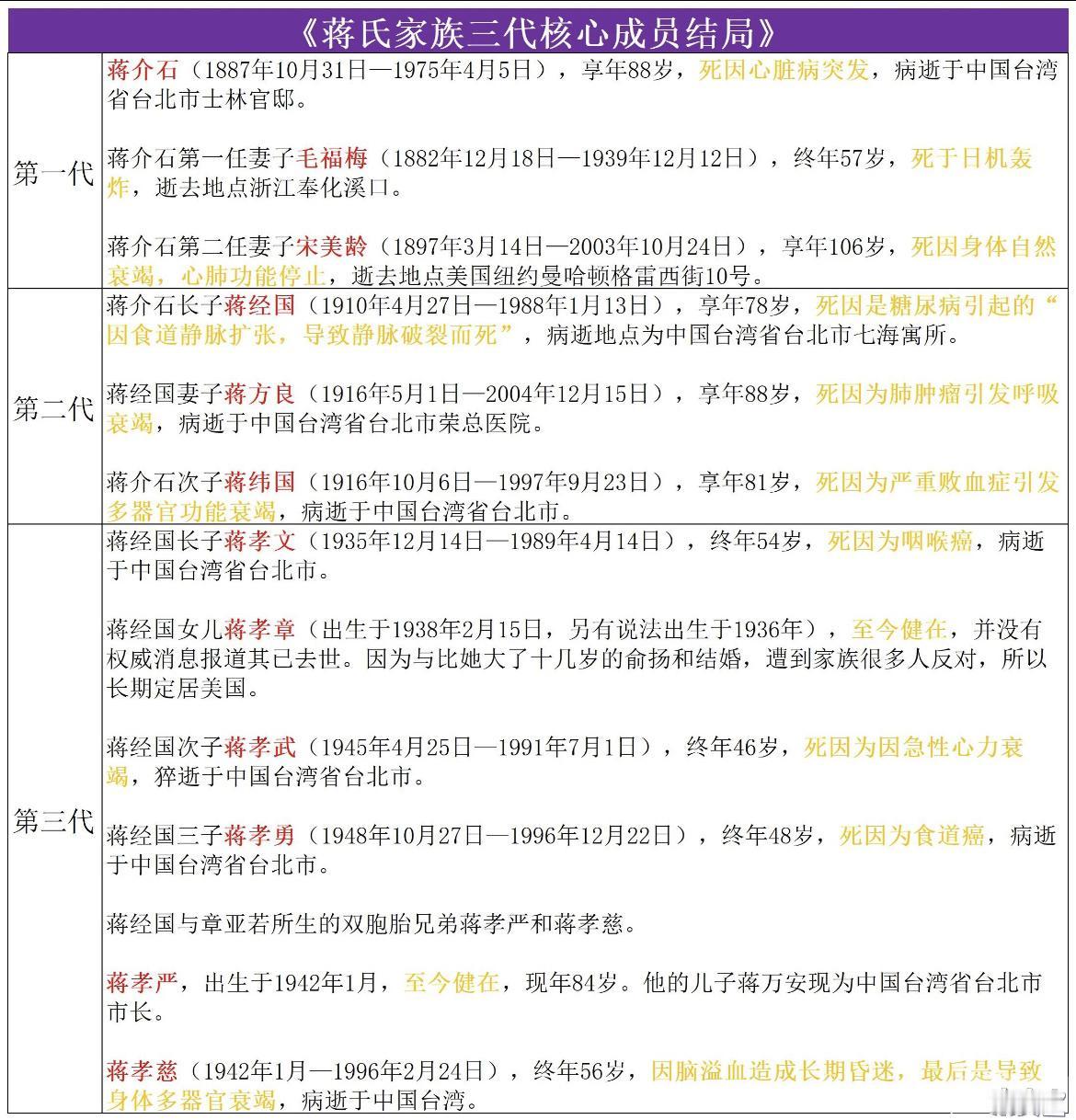 《蒋氏家族三代核心成员结局》第一代：蒋介石（1887年10月31日—1975