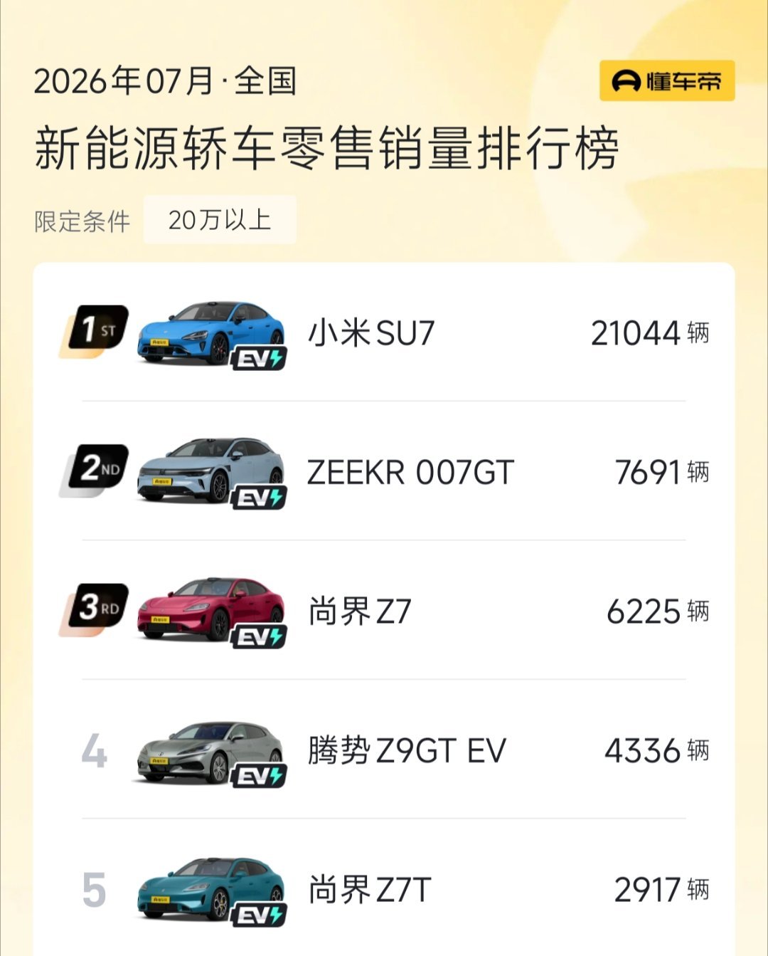 是旅游博主说了谎，还是我打开的方式不对