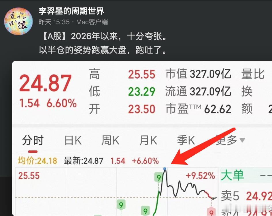 【A股】炒股一定有运气成分，或瞎蒙。