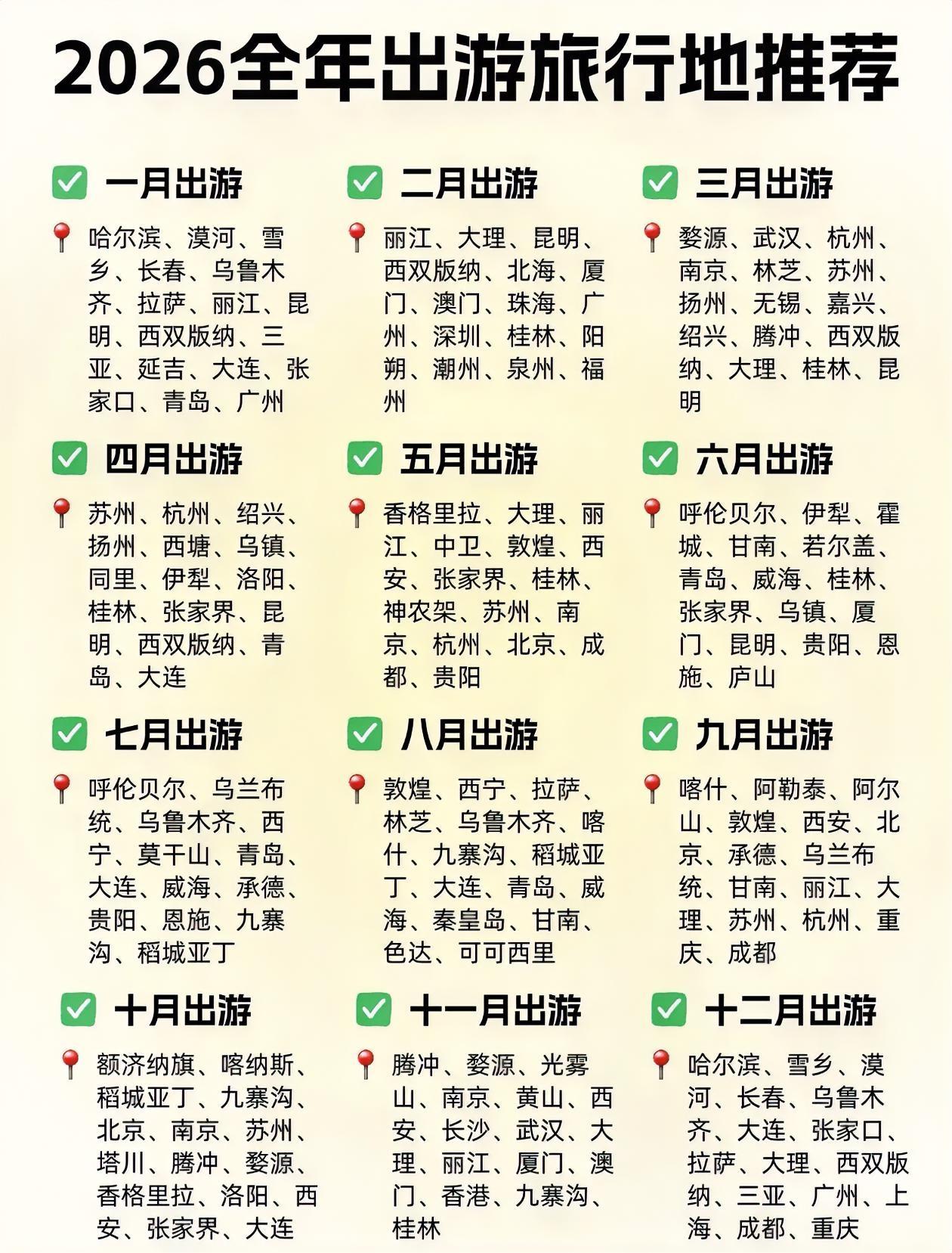 2026年旅行地推荐：每月最佳目的地指南🌍✨