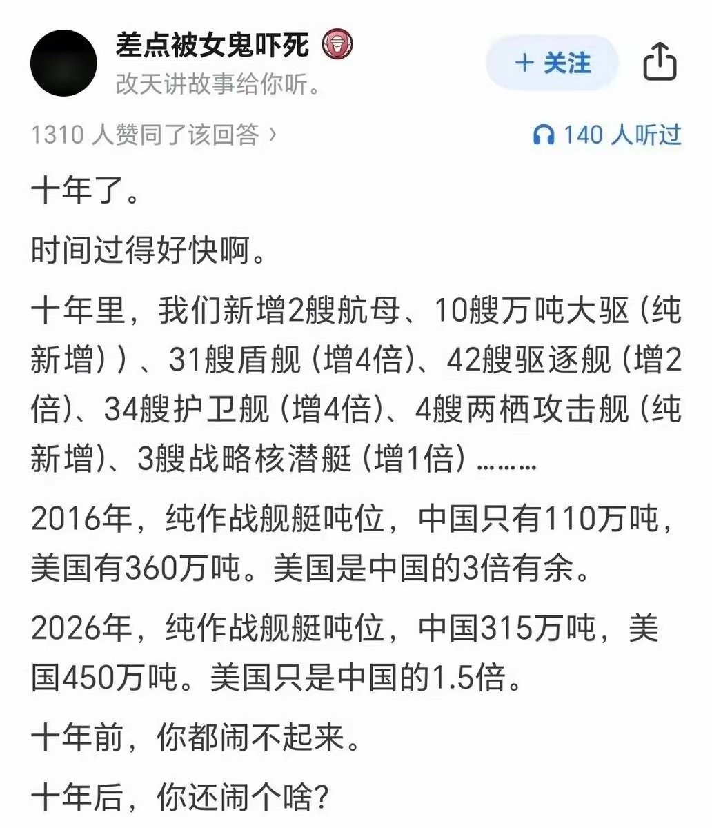 2016年，中国海军舰艇吨位是110万吨，美国是360万吨；2026年，中国海军