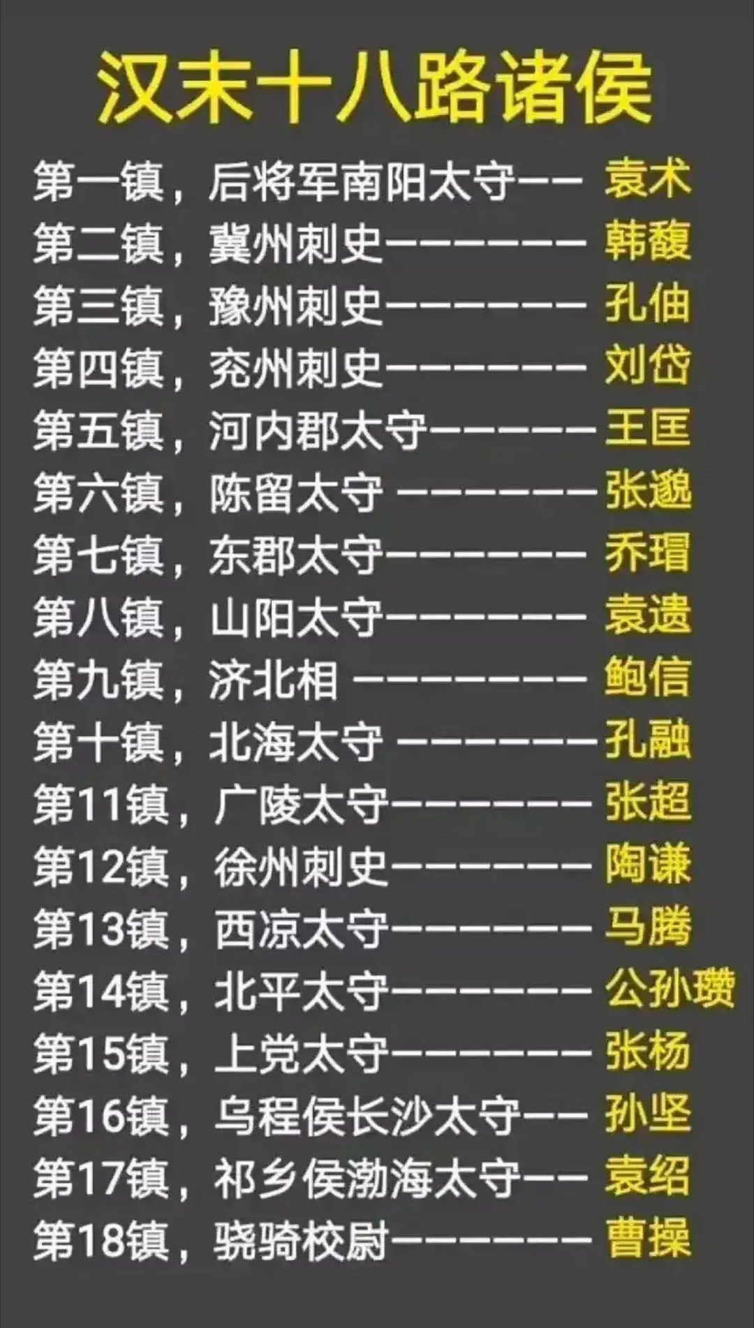 十八诸侯