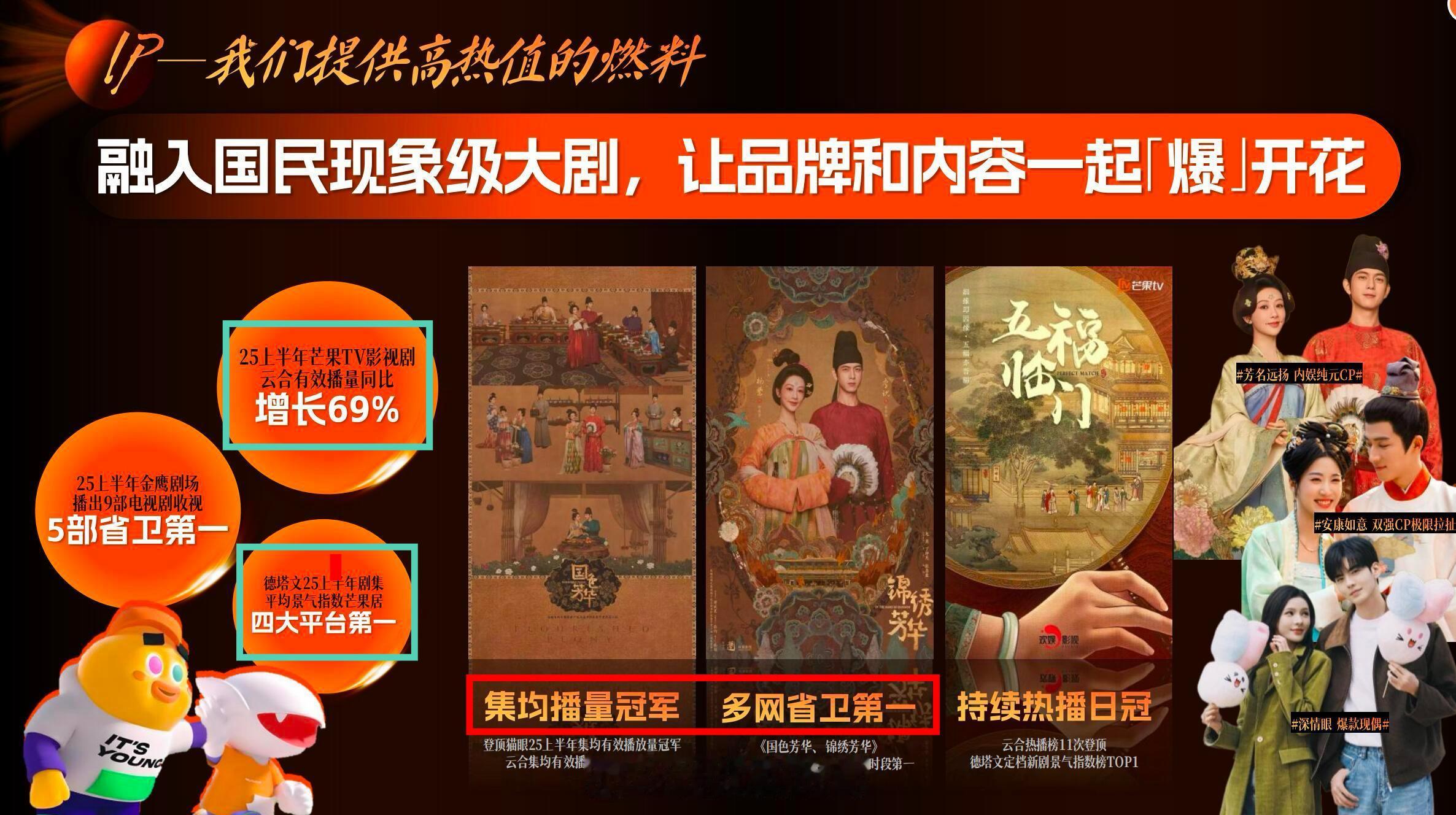 芒果TV和湖南卫视就这样狠狠打脸水龙头不好意思，云合集均猫眼集均，CVB/酷云/