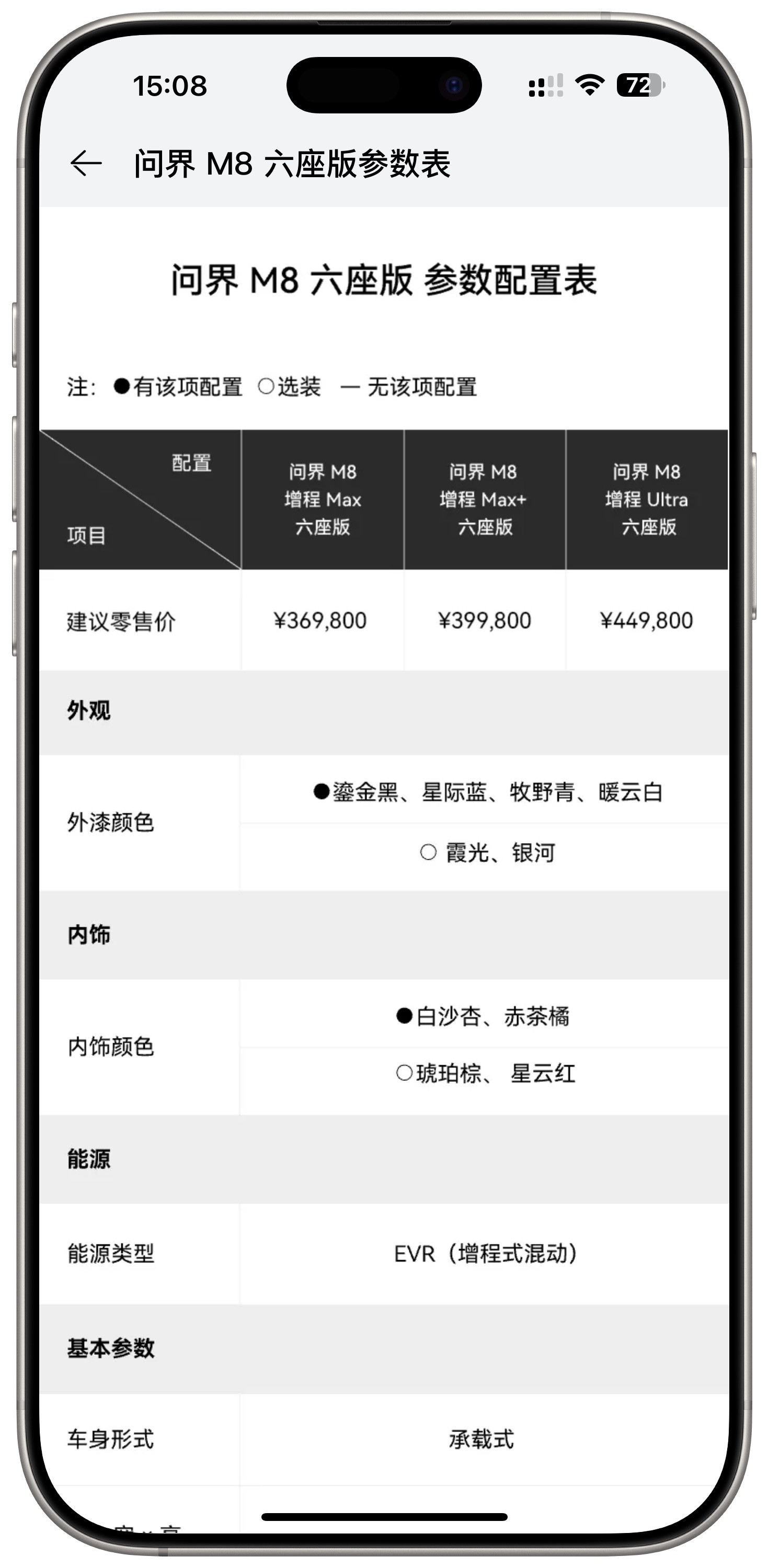 准备换四个轮，只考虑六座同七座，看了看问界M8六座版，要不是全增程我高低都下定