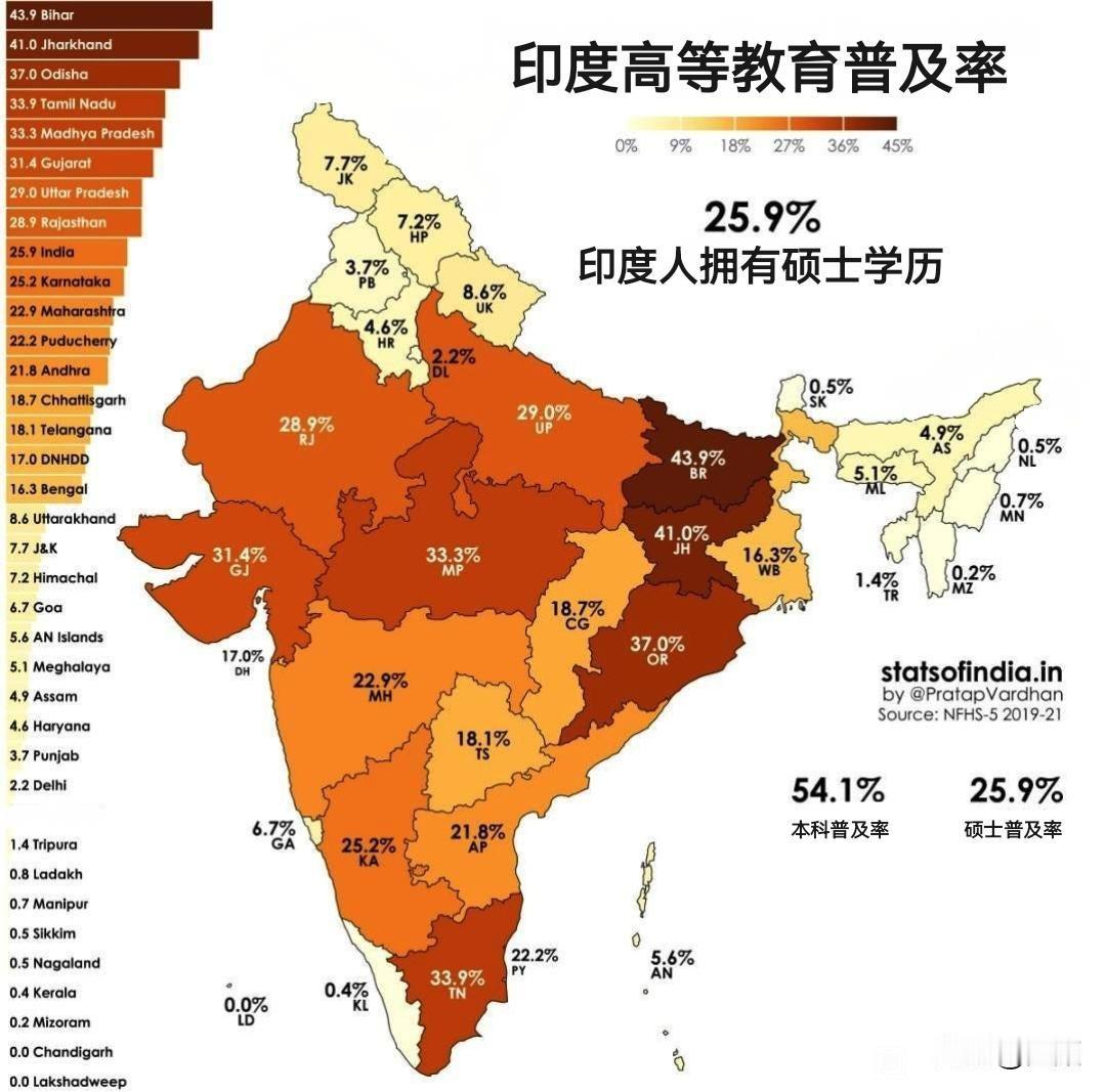 这就是印度的真实实力，看你们谁还敢嘲笑印度。英文的和中文的图片都很可怕，英文图