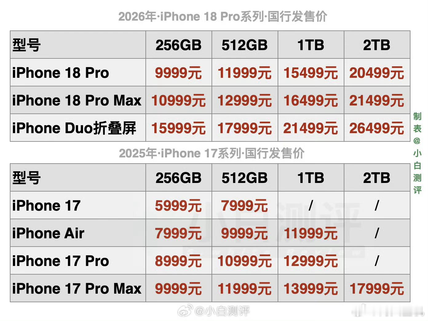 iPhone18Pro价格还得是苹果会玩，还得是苹果啊，出了新款之后，把老款的i