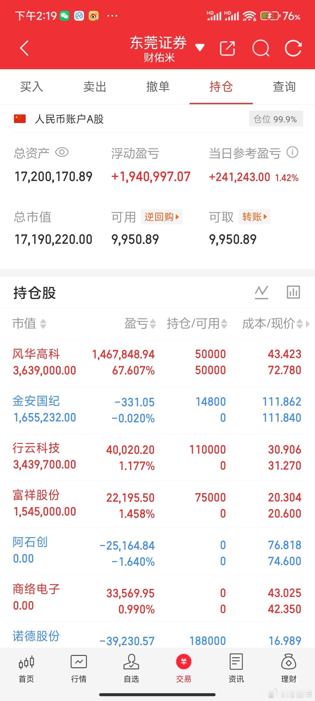 重要通知(⌯''⌯)📣！米姐上车了金安国际，这个应该是市场最核心的，明白的