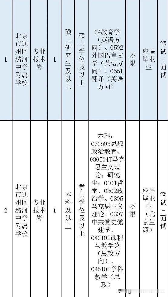北京户口的含金量是全国最高的了。像是北京招聘事业编的老师，如果是有北京户口的话