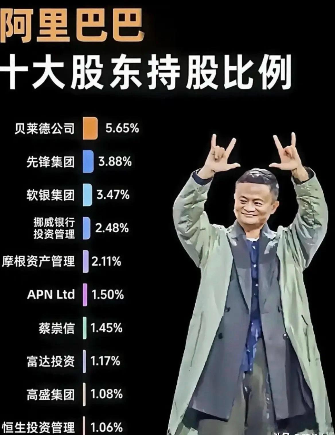 阿里巴巴的股东，马云持股已经退出十大股东，都卖光了？