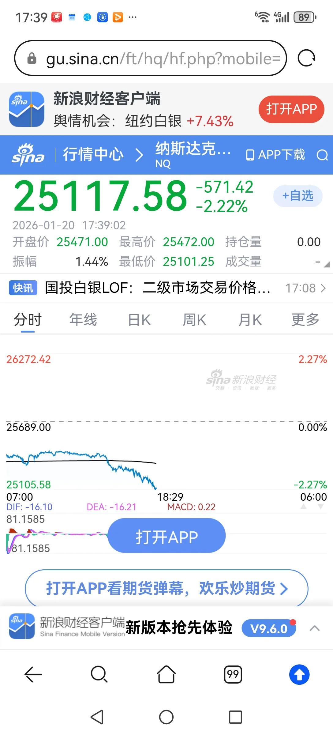 屋漏偏逢连夜雨，当A股降温遇上全球股市大跌，还真不好办了。美股股指期货大跌，欧洲