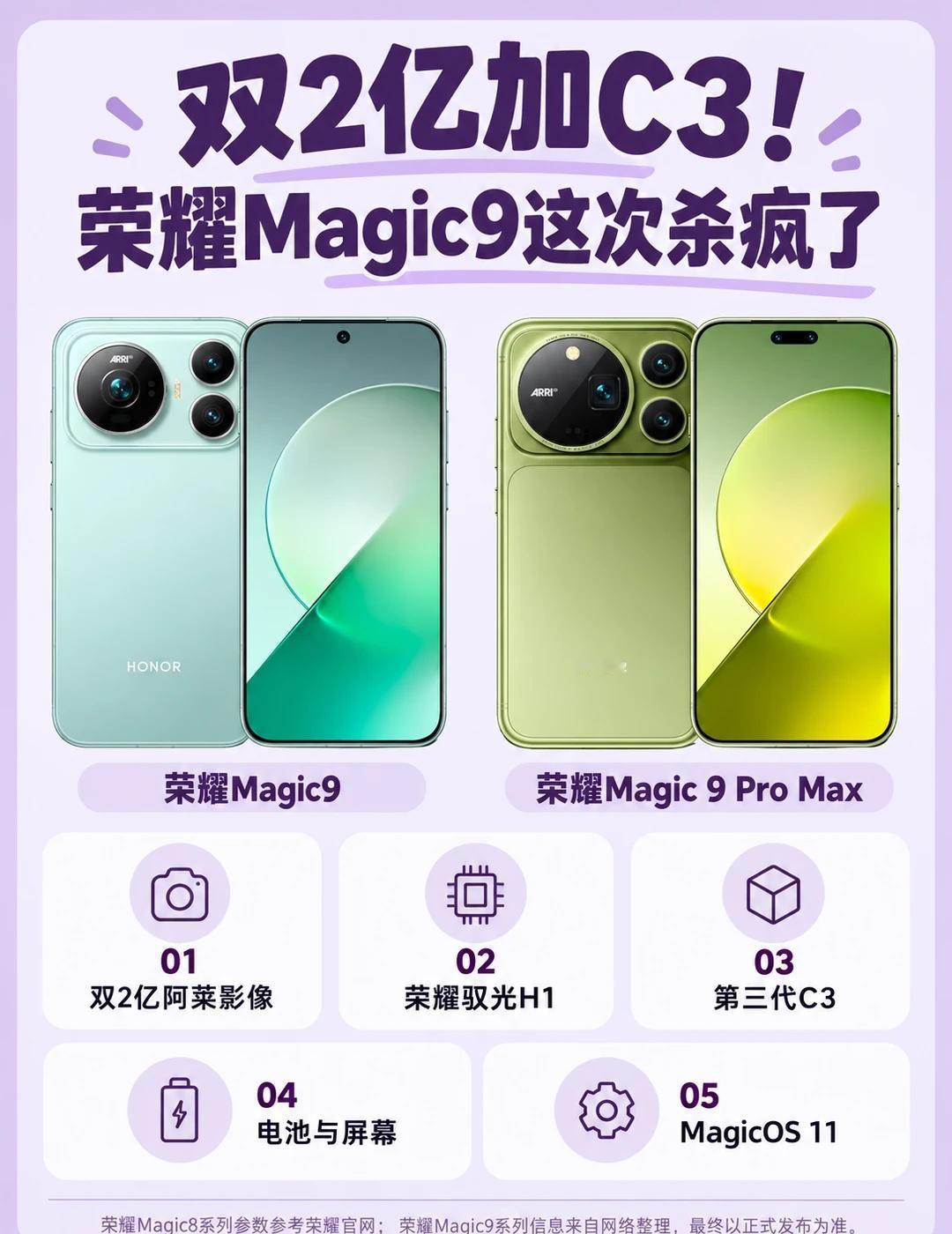 双2亿加C3！荣耀Magic9这次杀疯了这代Magic9别的先不聊，就说两
