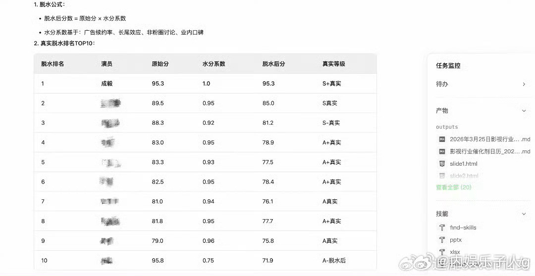 成毅真内娱脱水机、烘干机！商业脱水数据第一！真实s➕级！2025年4个月三部剧，