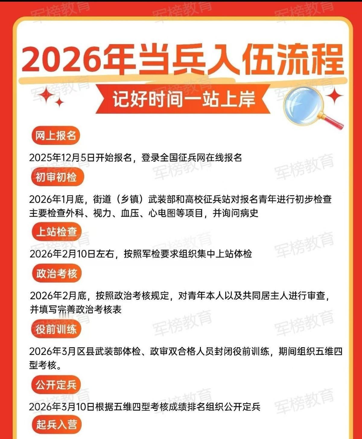 2026年当兵入伍流程！开始报名，这7步记准别卡壳！想2026年当兵的兄弟