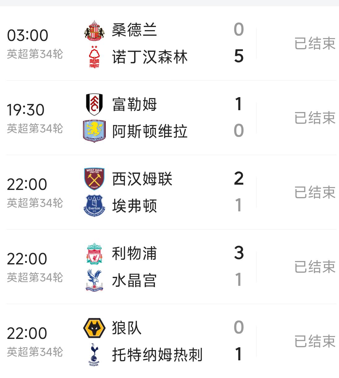 随着34轮战局结束，英超就是第一最卷联赛，人家其他联赛早就落位完毕。阿森纳：欧