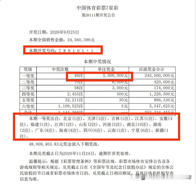 中秋佳节大奖遍地开花！7星彩井喷49注一等奖分落全国17个地区，湖北独揽10注，