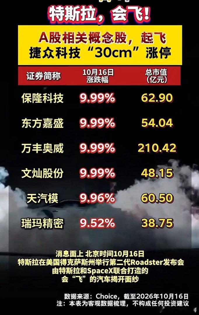 特斯拉飞行车引爆A股！多只概念股集体走强！10月16日特斯拉发布第二代Roads