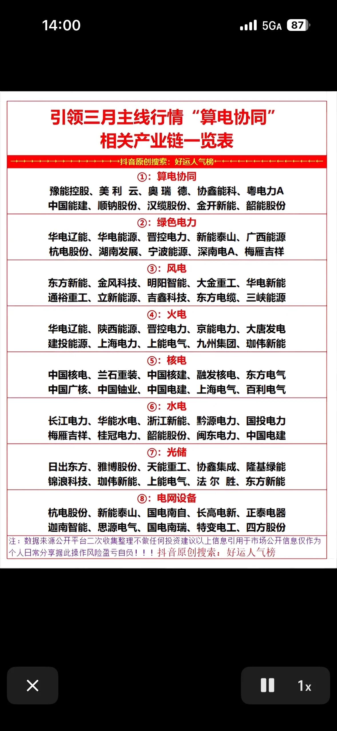 三月主线“算电协同”产业链解析“算电协同”作为三月市场核心主线，本质是AI