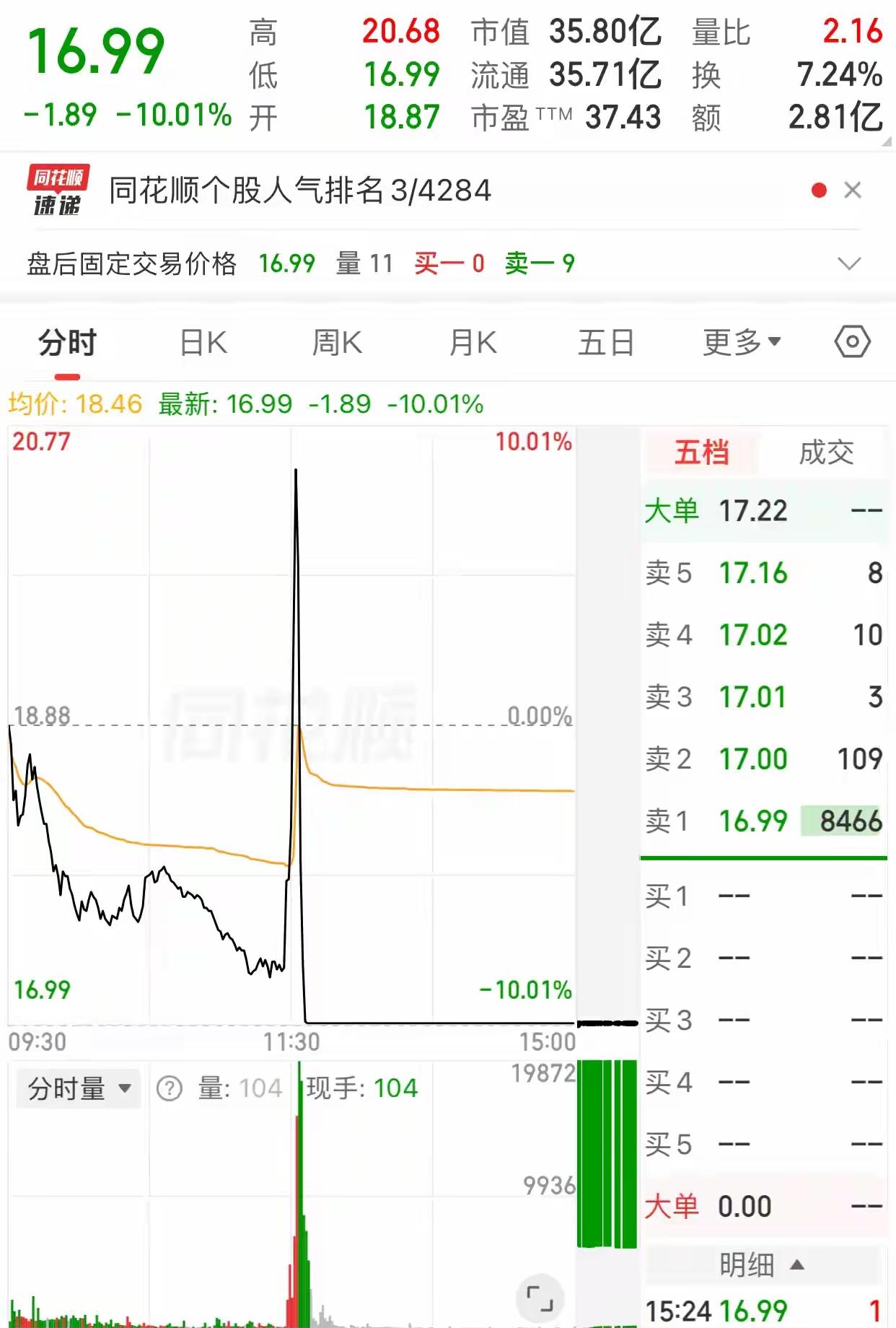 大家看到这种走势，第一时间会想到啥，对，没错，就是量化交易。这种极端的走势，一秒