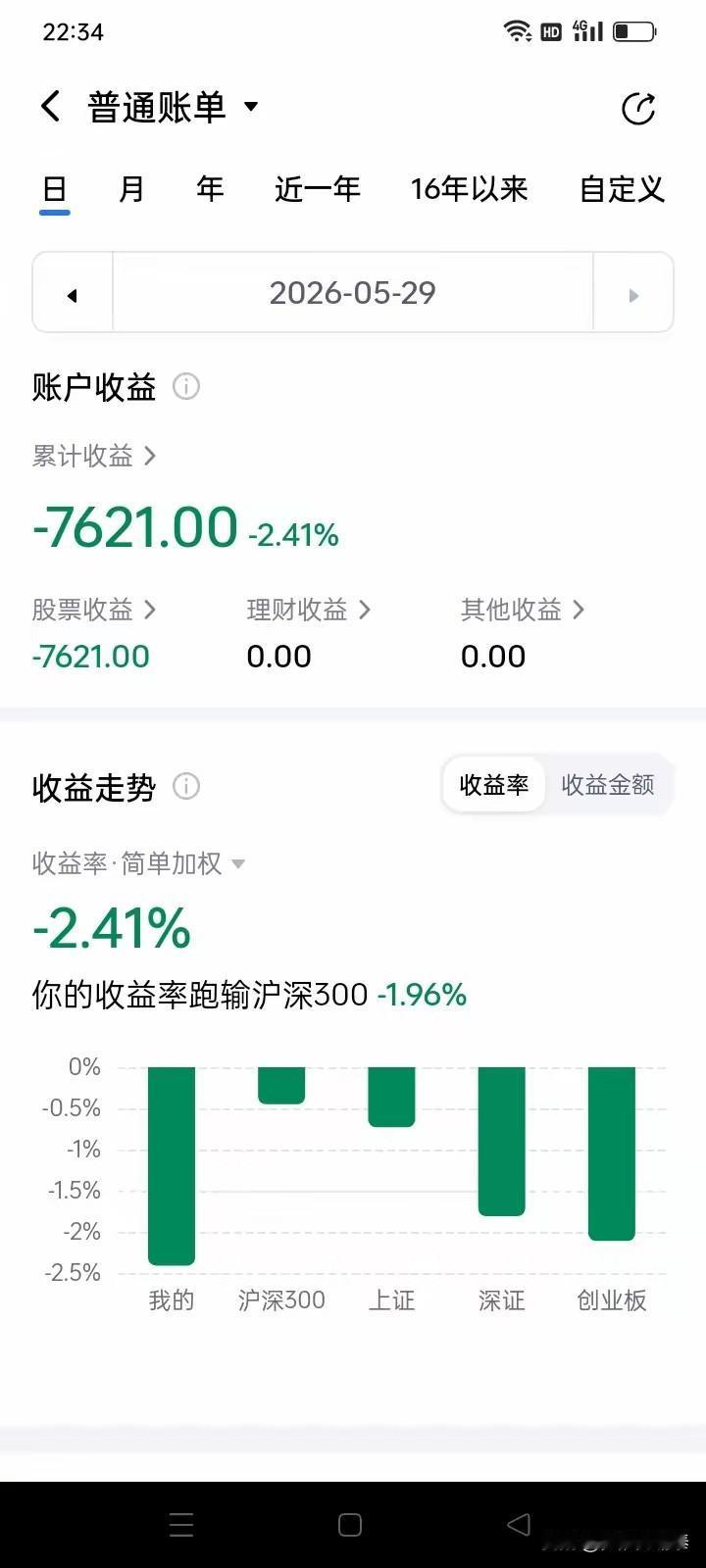 这位吉林美女股民的炒股经历，心中满是唏嘘。账户从52万缩水至30万，五月单月