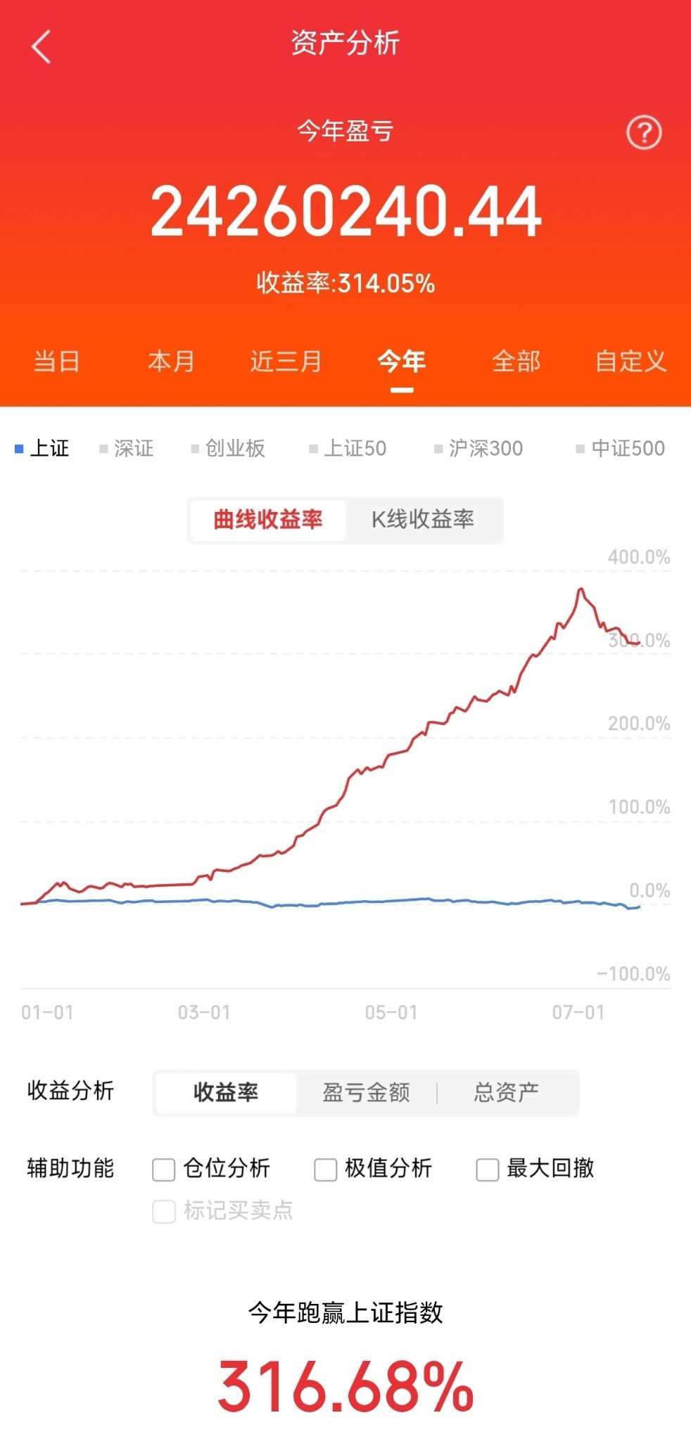 五个热门板块和领涨核心龙头1.半导体设备：中科飞测，拓荆科技，长川科技，芯源微，