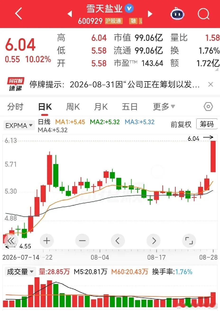 并购重组公司又添停牌新军。雪天盐业，招商南油，龙源电力，华昌化工，信维通信。并购