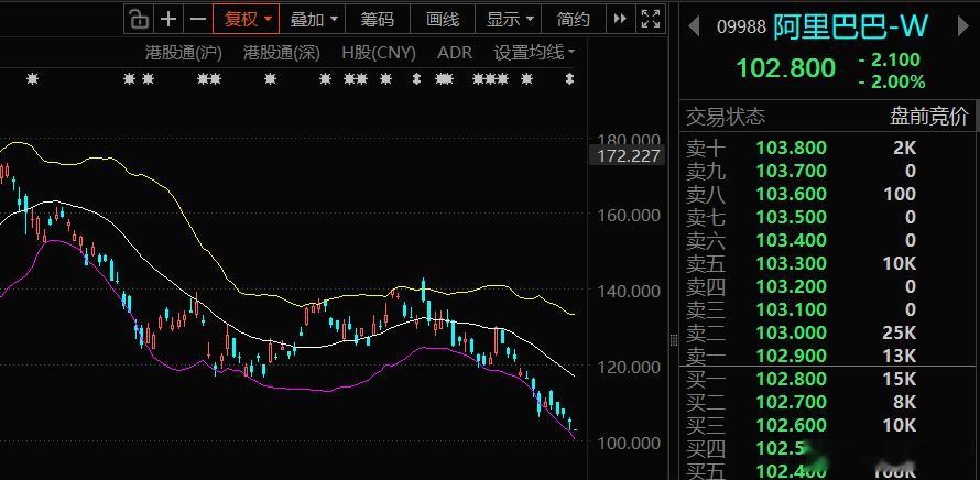 智谱一万亿了。。。阿里还在外卖外卖。。。