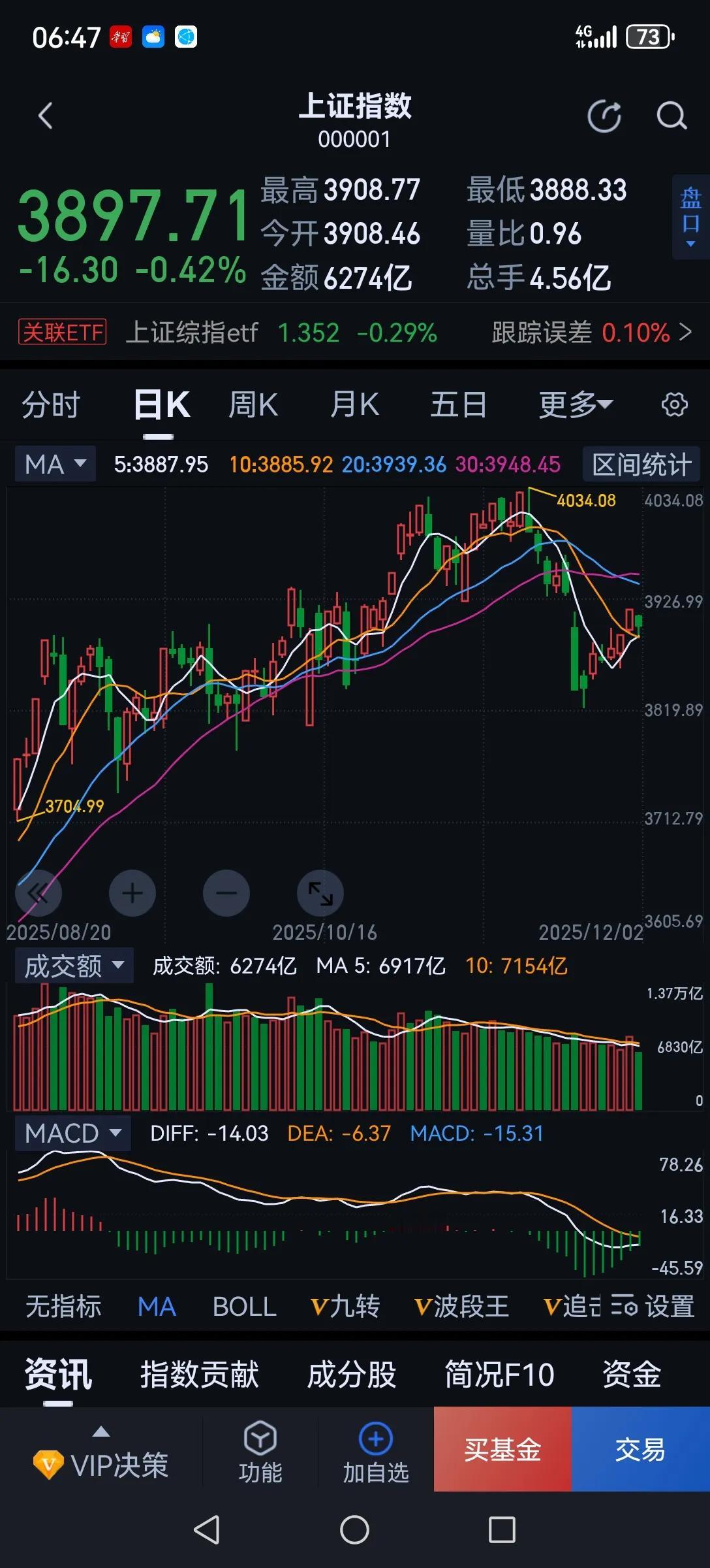 不知庐山真面目，只缘身在此山中。有些事件空仓了，才能看得清楚。