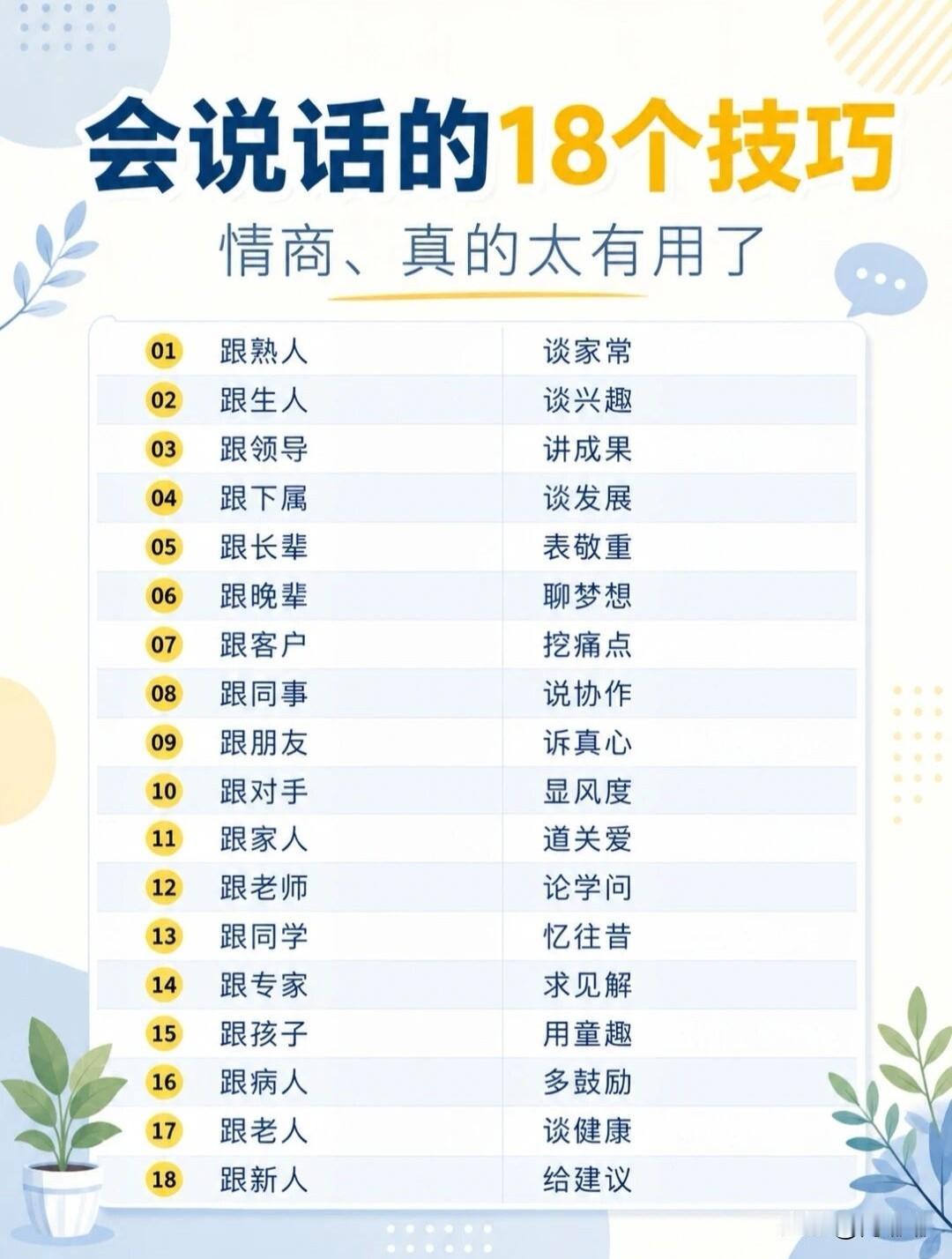 会说话的18个技巧，情商真的太有用了。[祈祷]我们常说的情商高，在日常生活里，几