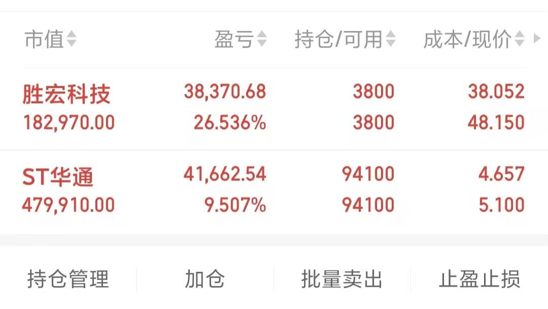 75万本金,长期持有价值股的翻倍之路第五天