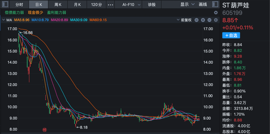 605199, 被证监会立案!