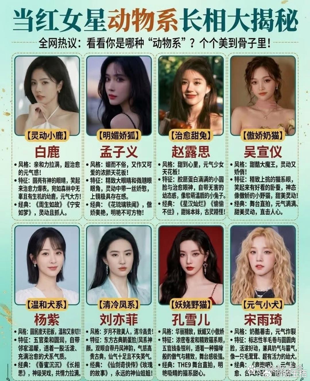 当红女星动物系长相大揭秘​​​