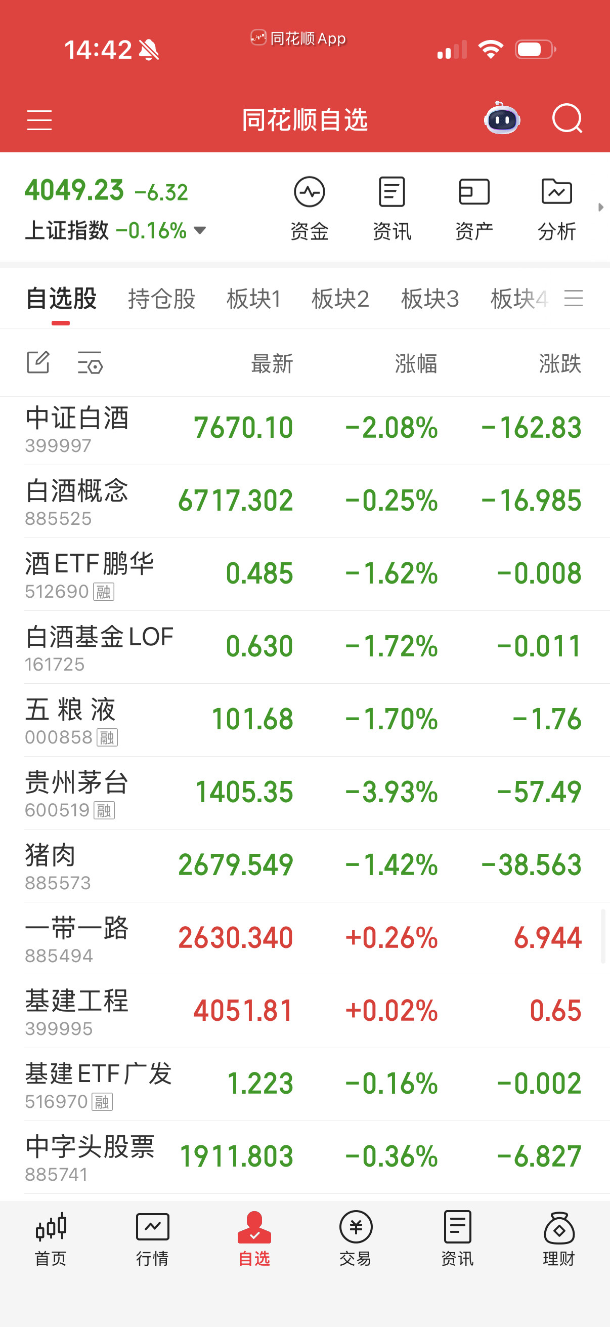 白酒可以安息了。