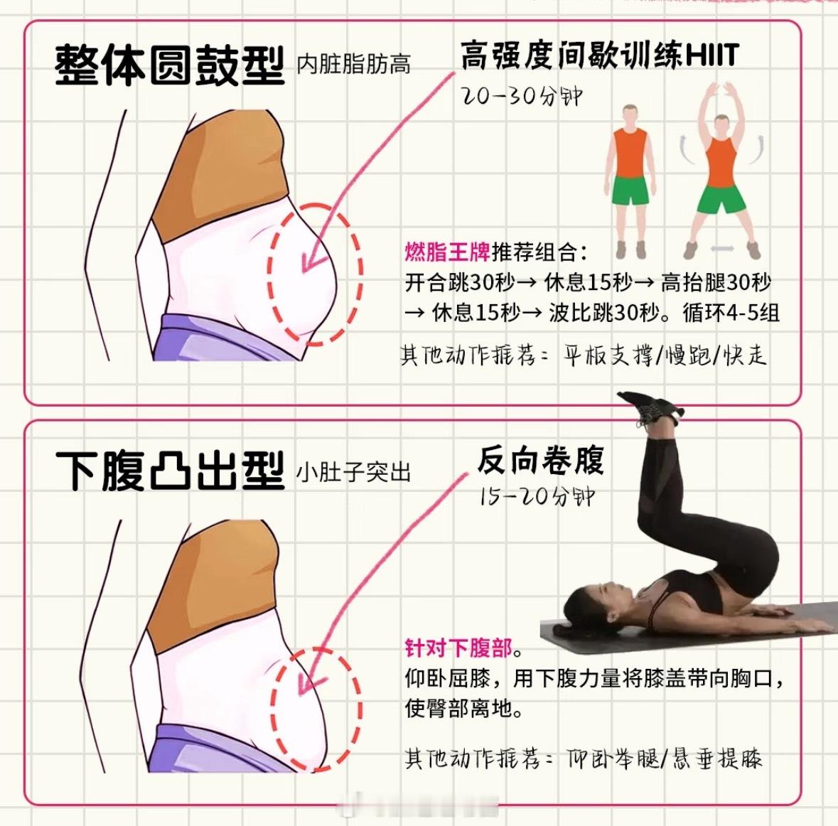 精准瘦肚子！4种大肚子专属运动攻略通用法则：①先做无氧塑形（腹部训练）｜再做有