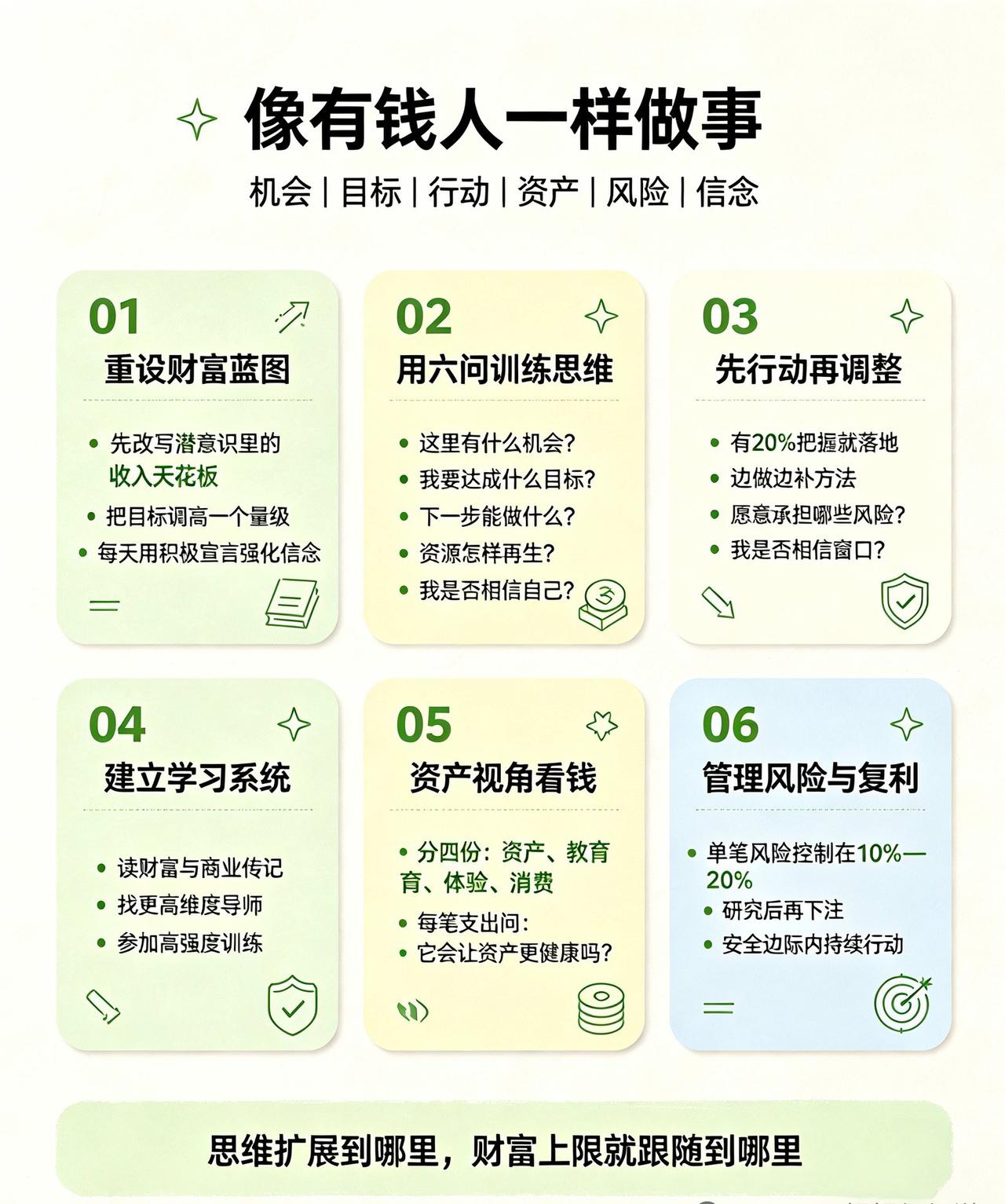 “思维能延伸多远，财富上限就有多高，若想效仿有钱人的行事方式，此言非虚”，这话着