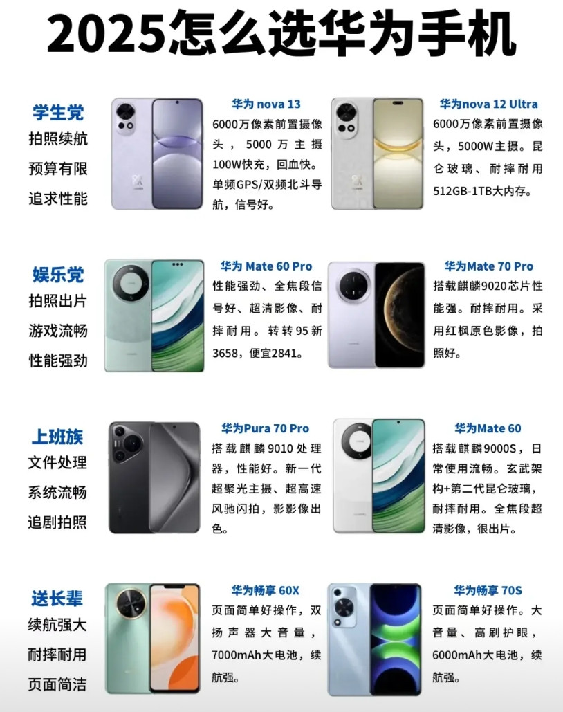 2025年选华为手机不难！学生党预算少，nova13和nova12U