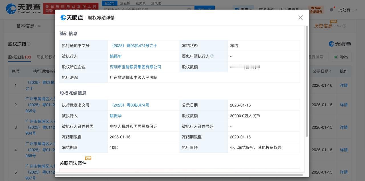 姚振华被冻结3亿股权姚振华所持3亿股权再被冻结天眼查天眼风险信息显示，近日，